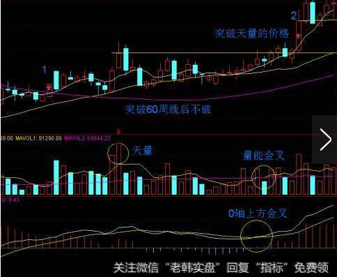 周线选股都有哪些技巧，如何通过K线选出<a href='/gupiaorumen/288678.html'>黑马股</a>？