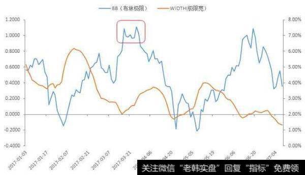 布林极限与极限宽