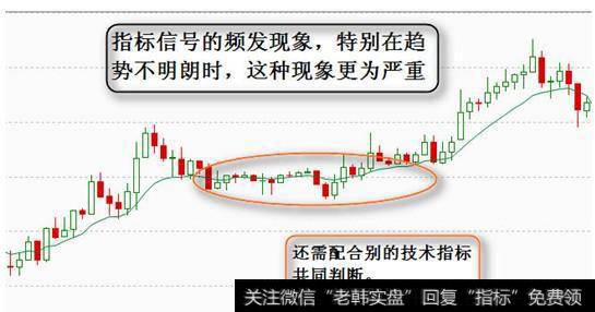 指标信号的频发现象