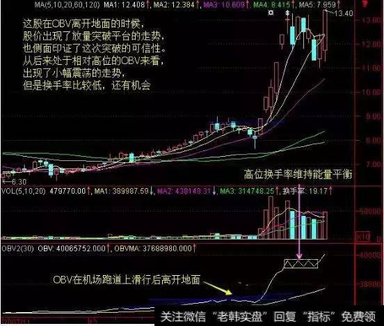 OBV飞行理论详解，三大实战技巧捕获<a href='/hongguan/289486.html'>量价</a>齐升大<a href='/scdx/290019.html'>牛股</a>