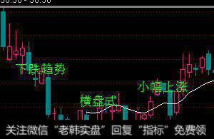 BBI使用技巧及趋势行情