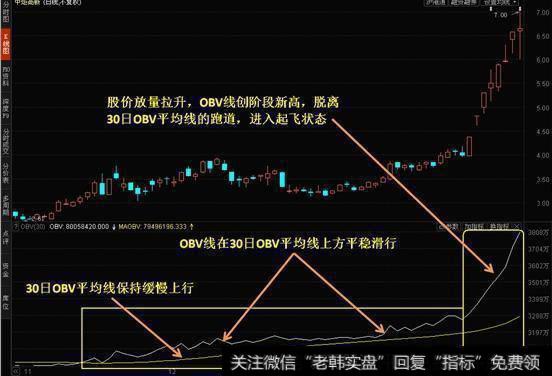 OBV能量潮——主力捕捉神奇指标，简单高效，看懂出手分分钟暴利！