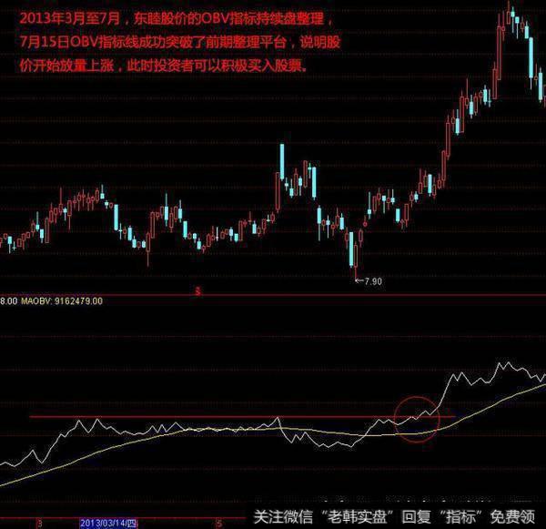 OBV能量潮——主力捕捉神奇指标，简单高效，看懂出手分分钟暴利！