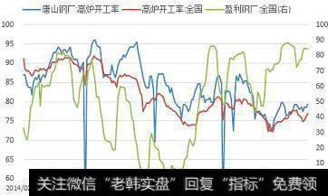 步入被动补库阶段