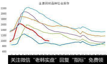 反弹还是反转