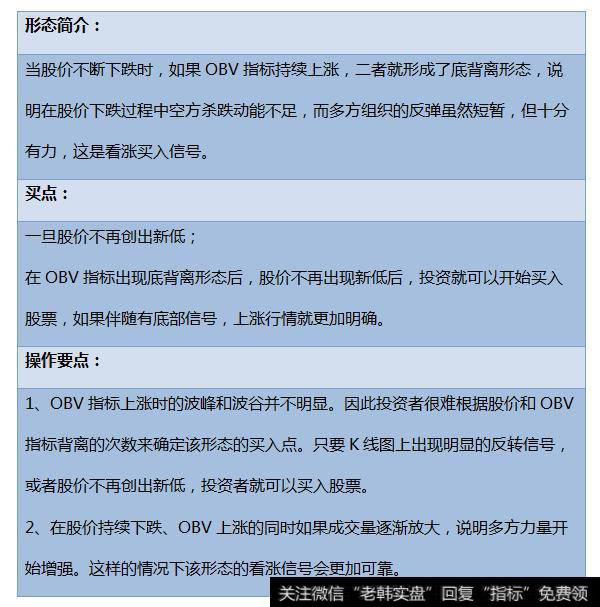 理论联系实际：OBV 指标买卖形态实例解析