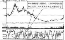 KDJ的日线、周线中的一个完整的弱势信号