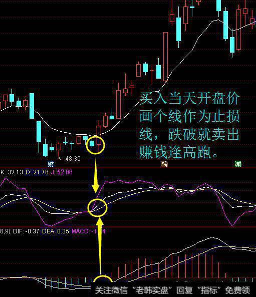 MACD+KDJ+BBI=神奇3刺刀