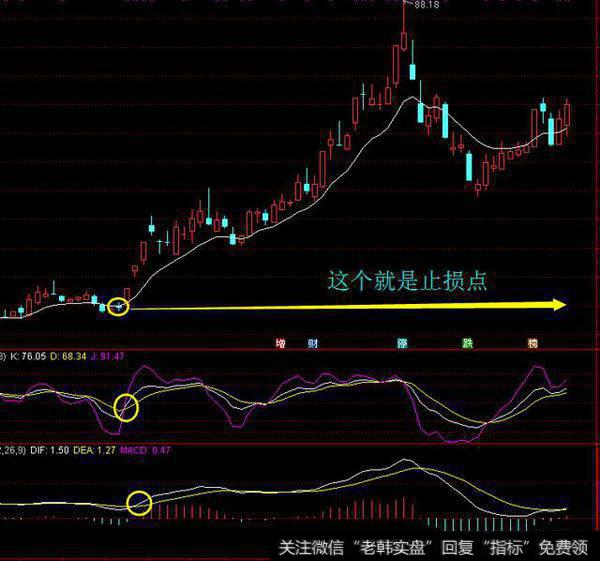 MACD+KDJ+BBI=神奇3刺刀