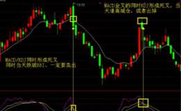 MACD+KDJ+BBI=神奇3刺刀