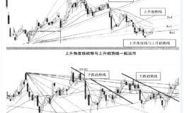 投资者如何利用江恩角度线判断趋势