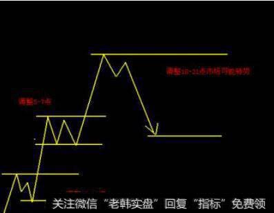 彻悟江恩法则