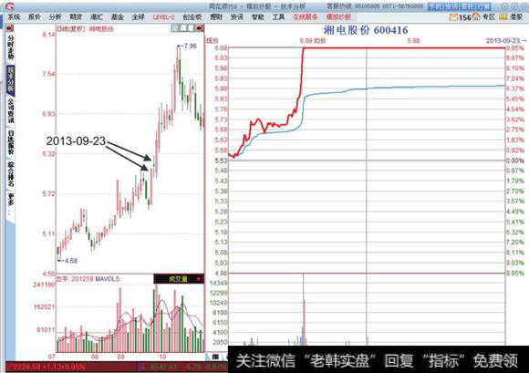 湘电股份分时图2