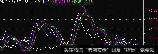 技术：DMI趋向指标讲解 ,什么样的股票不能做？