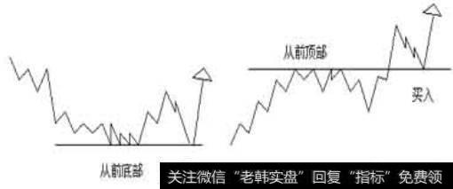 在单底、双底或三底水平入市买入