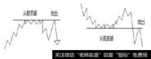 从前顶部或底部下沽货