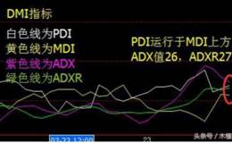 股市技术解析—DMI指标