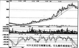 KDJ的日线、周线中的一个完整的弱势信号