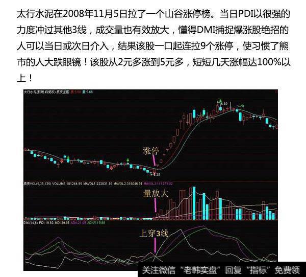 利用DMI指标捕获暴涨股，把亏的钱赚回来！