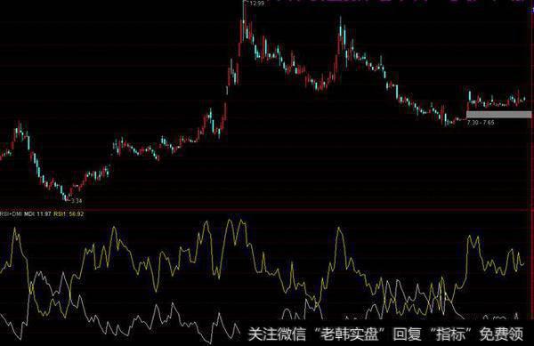 黄色线金叉白色线