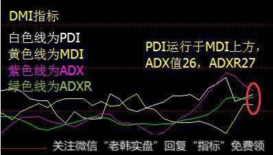 少数高手才知道的操作绝技：用DMI指标捕捉暴涨股