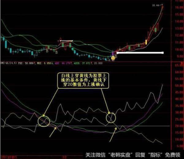 股票上涨的基本条件