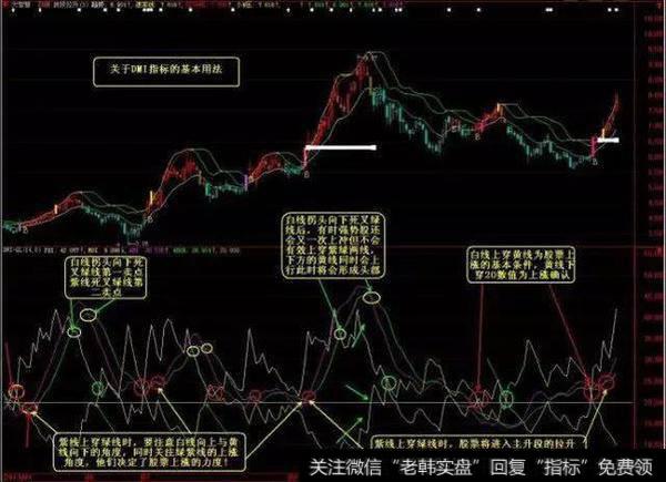 加速拉升的买点