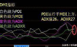 少数高手才知道的操作绝技：用DMI指标捕捉暴涨股