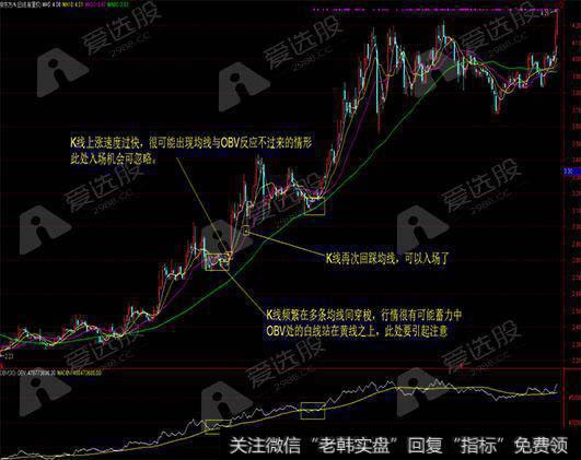 OBV配合均线的使用