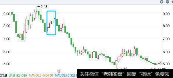 大趋势趋势向下