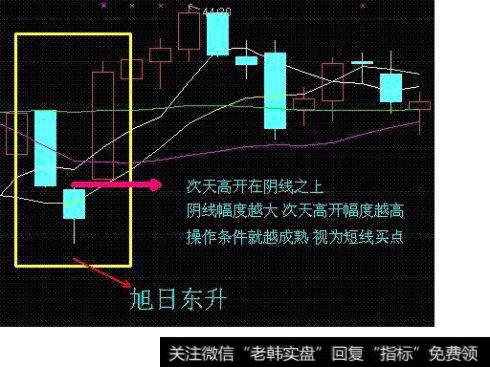 旭日东升战法