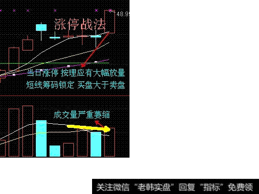 涨停战法