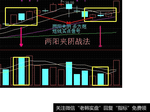 两阳夹阴战法