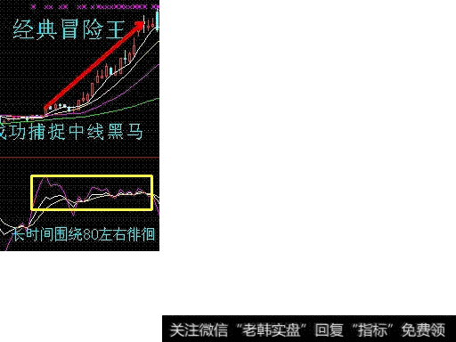 KDJ铁树开花战法