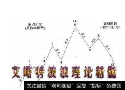 波浪理论的数学原理