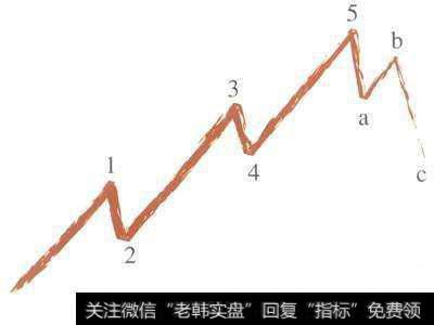 <a href='/gpjsfx/'>股票技术分析</a>之波浪理论深度应用