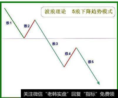 波浪理论调整浪的特点