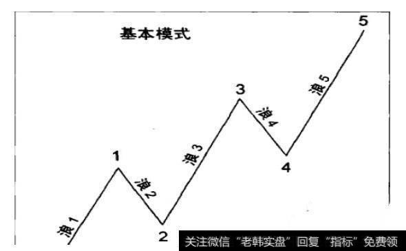 基本模式