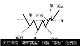 双肩呼应原理——共振买点