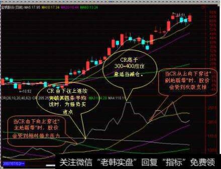 什么是CR?股票中的CR指标是什么意思?