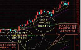 什么是CR?股票中的CR指标是什么意思？
