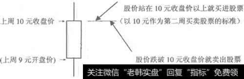 开盘收盘