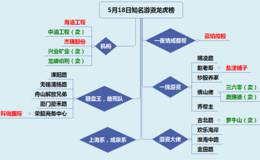 龙虎榜:盐津铺子上演地天板，游资扎堆人气十足