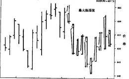 如果每一个卖家都遇到一个买家，价格怎么可能上涨或下跌?