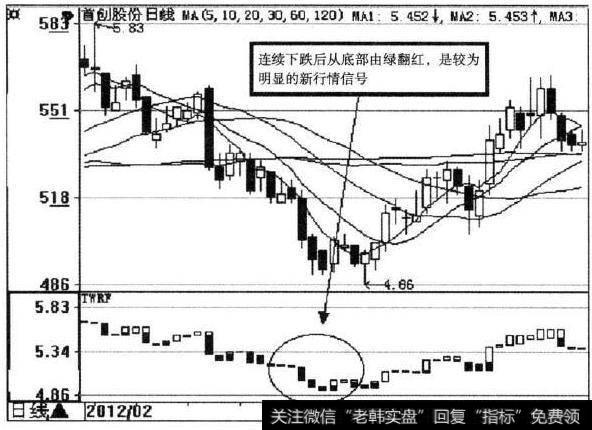 宝塔线示意图