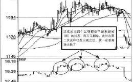 宝塔线TOW指标详解 宝塔线指标止损逃命实战