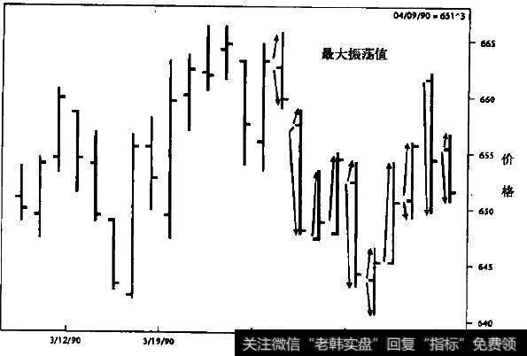大豆期货日线图