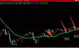 120分钟30均线战法 一目了然最佳卖点