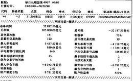 股市中的最大振荡值