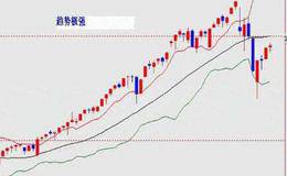 布林线BOLL指标的运用原则是什么